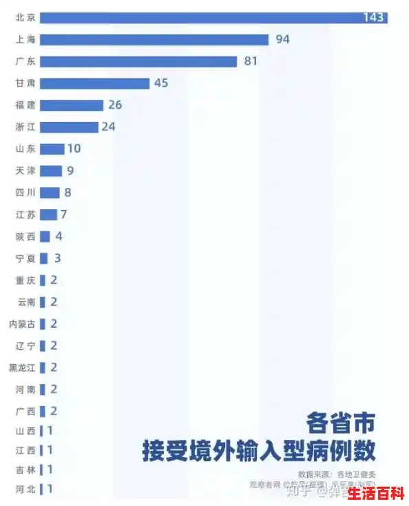 【怎么查询县级确诊人数，31省区市新增7例境外输入确诊】