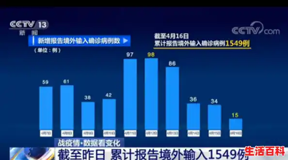 新冠最新报道:信息来自国家卫生健康委员会官方网站，31省区市新增境外输入确诊36例