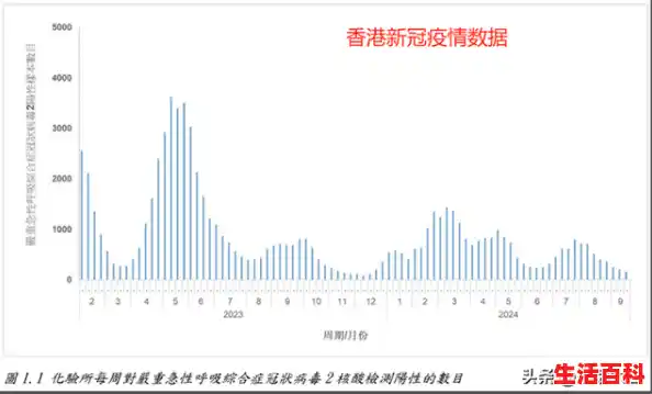 香港疫情最新消息，新增1433例，全国疫情新增消息今天