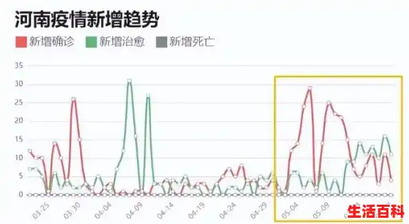 河南郑州新增本土确诊5例，当地的疫情情况严重吗？（河南郑州新增一例）