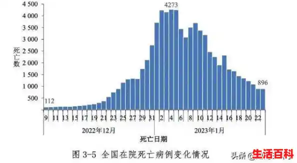 中国这次疫情死了多少人/疫情感染者超2.9万