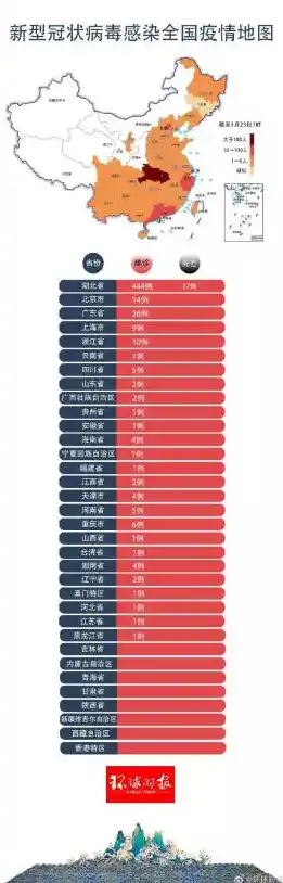中国这次疫情死了多少人/疫情感染者超2.9万