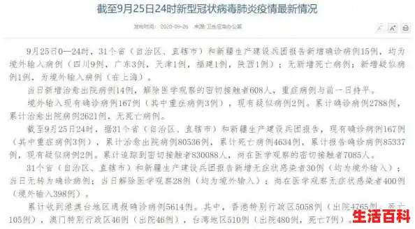 【国家卫健委：9 月 15 日本土新增「102+746」，新疆新增本土25例】