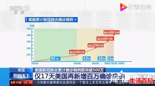 美国新冠肺炎确诊病例超3767万/美国更加依赖中国,口罩又迎新商机?!(商机背后,小心秋后算账) 美国新冠肺炎确诊病例超3767万/美国更加依赖中国,口罩又迎新商机?!(商机背后,小心秋后算账)