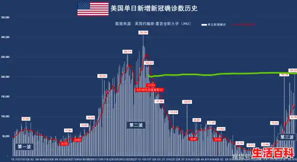 美国新冠肺炎确诊病例超3767万/美国更加依赖中国,口罩又迎新商机?!(商机背后,小心秋后算账) 美国新冠肺炎确诊病例超3767万/美国更加依赖中国,口罩又迎新商机?!(商机背后,小心秋后算账)