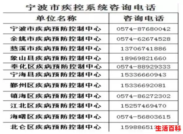 宁波疫情最新情况发布/宁波疫情最新消息4例在哪个地方
