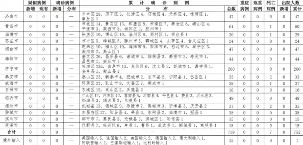 青岛最新疫情最新消息/31省份新增本土确诊175例山东88例