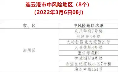 青岛最新疫情最新消息/31省份新增本土确诊175例山东88例