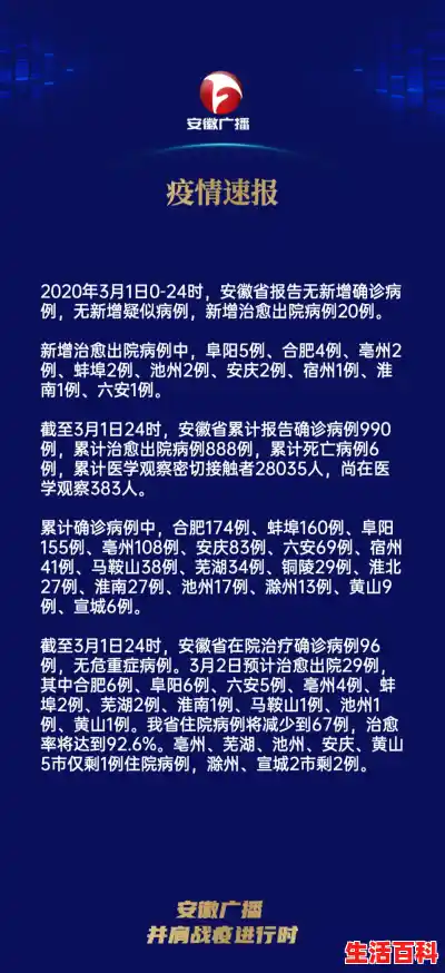 11月3日安徽省新增1例确诊病例和5例无症状感染者（安徽一例疫情在哪里最新）
