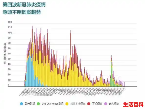 上海疫情增加了多少/上海日增3500感染，上海本轮疫情源头查明，近八成境外输入来自香港人