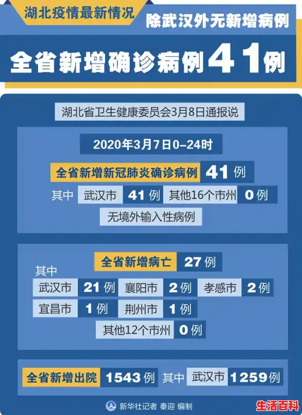 有变！多地新增新冠确诊病例，这些信息一定要知道！，最新疫情湖北