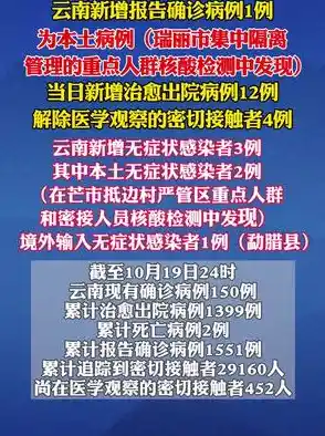 本土新增18例!涉及8个省市,云南新增本土12例 本土新增18例!涉及8个省市,云南新增本土12例