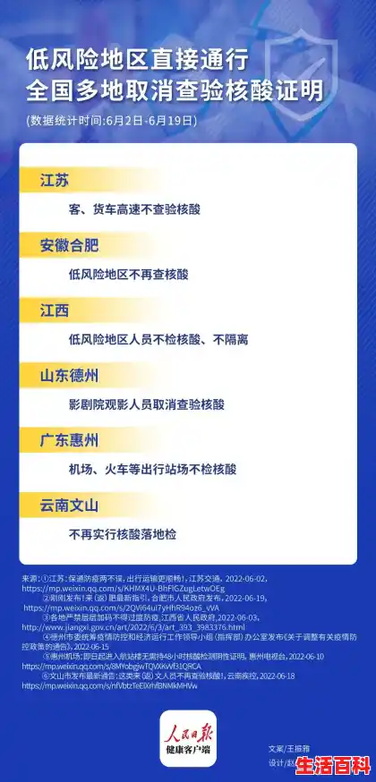 人民日报今日好消息，多地出行取消核酸证明