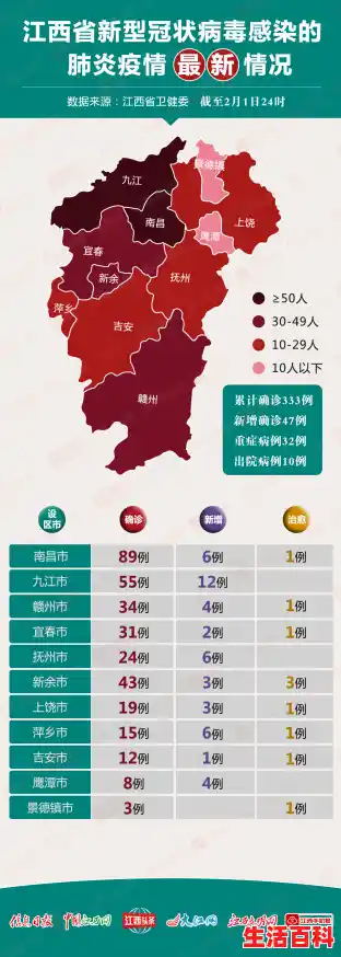 刚刚，江西通报最新疫情情况,江西新增1例本土无症状