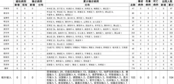 【青岛为什么突然出现本土病例，青岛黄岛溯源】