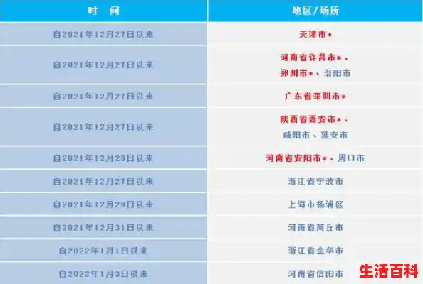 来返川人员注意四川疾控最新提示/省疾控中心：来（返）川人员管控政策有调整