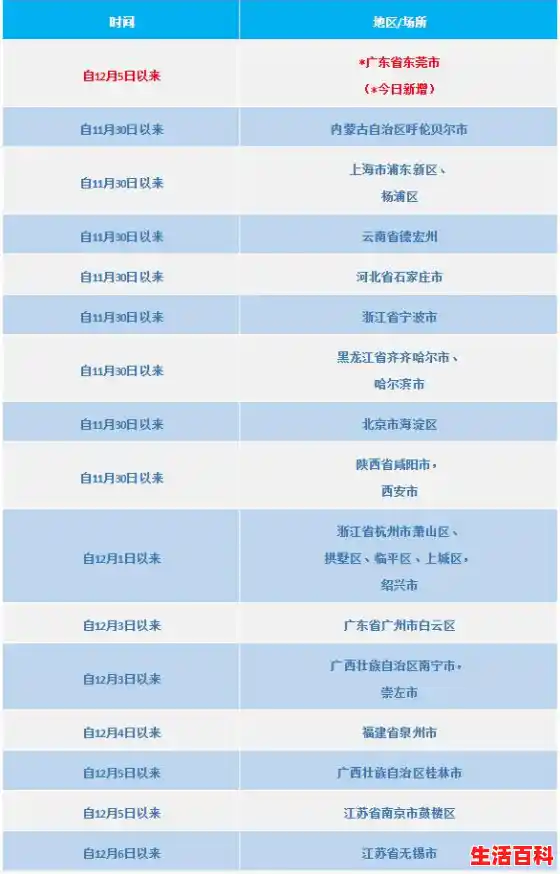 外省返四川人员最新政策/四川疾控公布最新来返川政策
