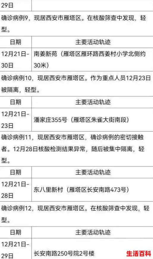 31省区市新增24例本土确诊病例/重庆是疫情高风险地区吗？