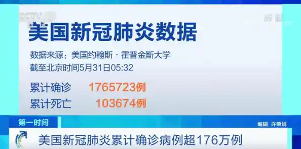 美国确诊超167万病例/2010年的社会热点是什么
