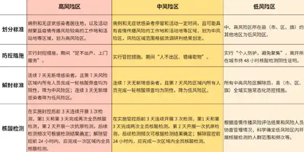 天津市中高风险地区有哪些（天津多地调整风险等级最新）