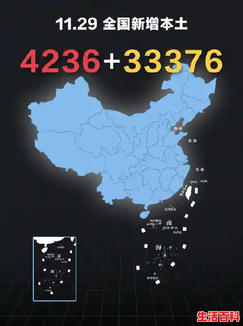 【31省份新增本土“916+7340”，31省份昨日新增本土1】