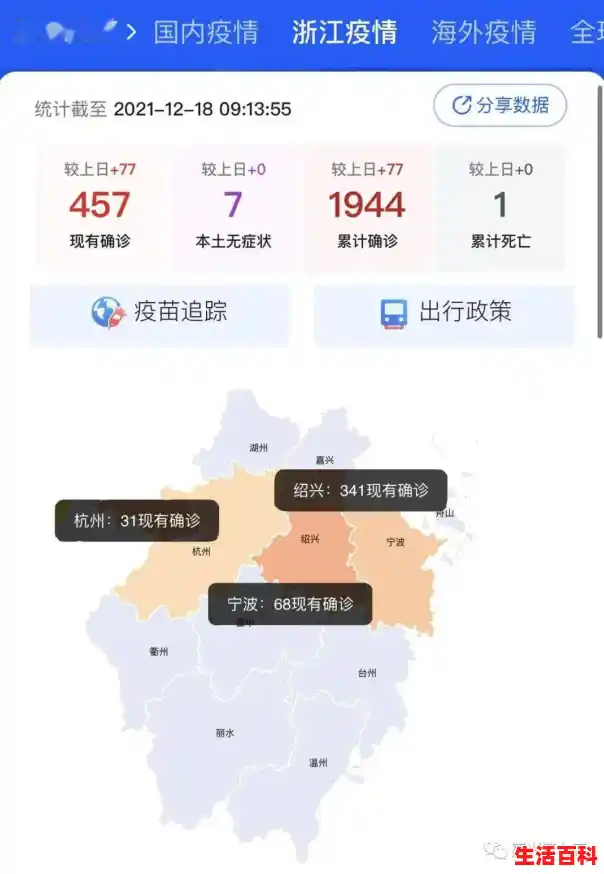 浙江本土增加1例在哪里/昨日新增本土确诊54例涉13省份