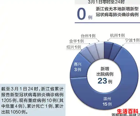 浙江本土增加1例在哪里/昨日新增本土确诊54例涉13省份