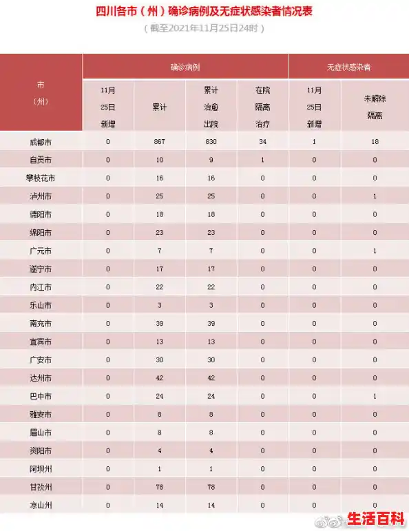 广元市利州封城了吗/广元疫情最新消息