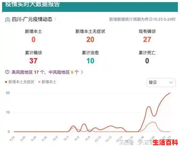 10月11日广元剑阁县新增无症状感染者2例（附轨迹）,广元疫情最新消息