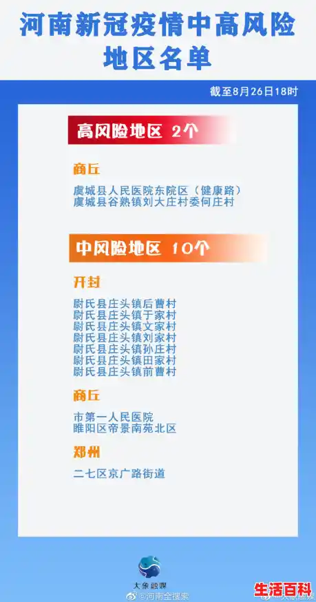 河南新增本土确诊病例56例/商丘风险等级最新划分 河南新增本土确诊病例56例/商丘风险等级最新划分