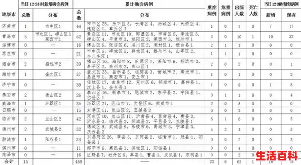 山东威海疫情最新情况消息,山东疫情最新情况