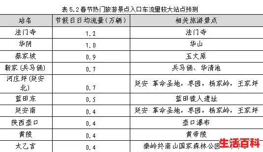 2019过年高速免费时间/2019春节高速免费时间表 2019过年高速免费时间/2019春节高速免费时间表