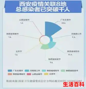 新增161！西安连续6天确诊人数过百/西安疫情最新新增