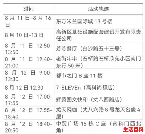 西安新增1例本土确诊病例，这一病例究竟是被如何感染的？，西安昨增1例本土确诊