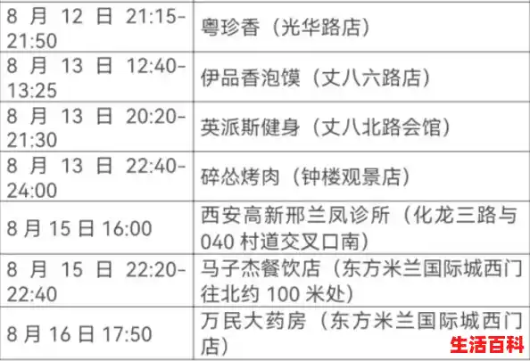 西安新增1例本土确诊病例，这一病例究竟是被如何感染的？，西安昨增1例本土确诊