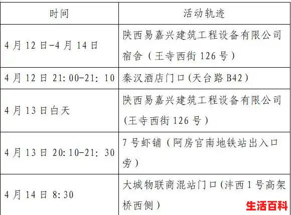 西安新增1例本土确诊病例，这一病例究竟是被如何感染的？，西安昨增1例本土确诊