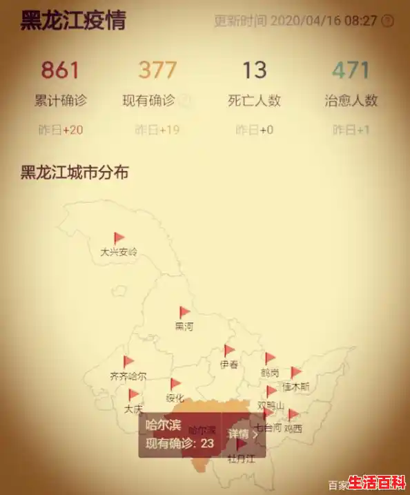 黑龙江会成为第二个爆发地吗？（黑龙江感染者活动轨迹）