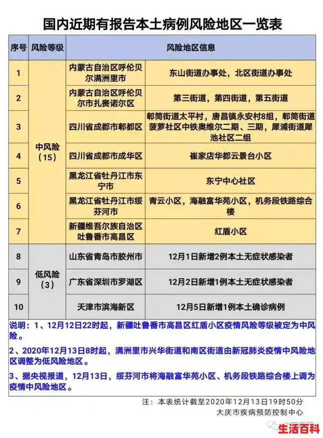 黑龙江会成为第二个爆发地吗？（黑龙江感染者活动轨迹）
