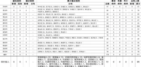 山西有确诊病例吗/31省新增24例确诊