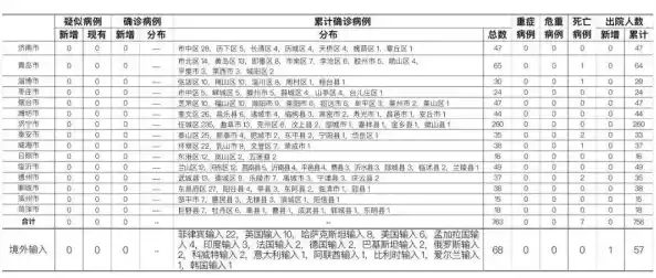 五一在即两例复阳影响大吗？,山东一境外输入确诊病例治愈者复阳