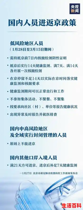 北京进返京最新政策发布：11月22日起三天三检！！！/北京对进返京政策做出重大调整
