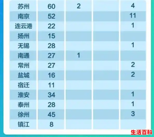 31省本土增126例镇江有没有，31省本土增126例