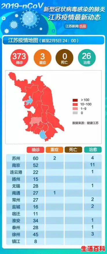 31省本土增126例镇江有没有，31省本土增126例