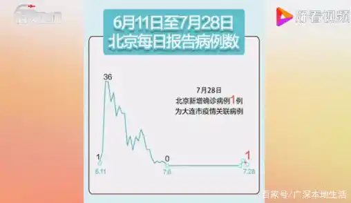 北京某市场的疫情新闻/31省份新增102例本土确诊涉15省