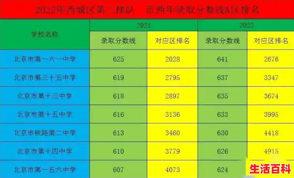 北京限号2022年6月最新限号时间/北京限号限行规定