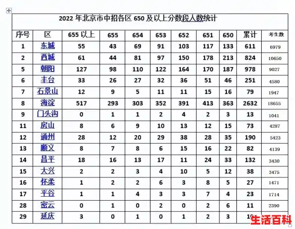 北京限号2022年6月最新限号时间/北京限号限行规定