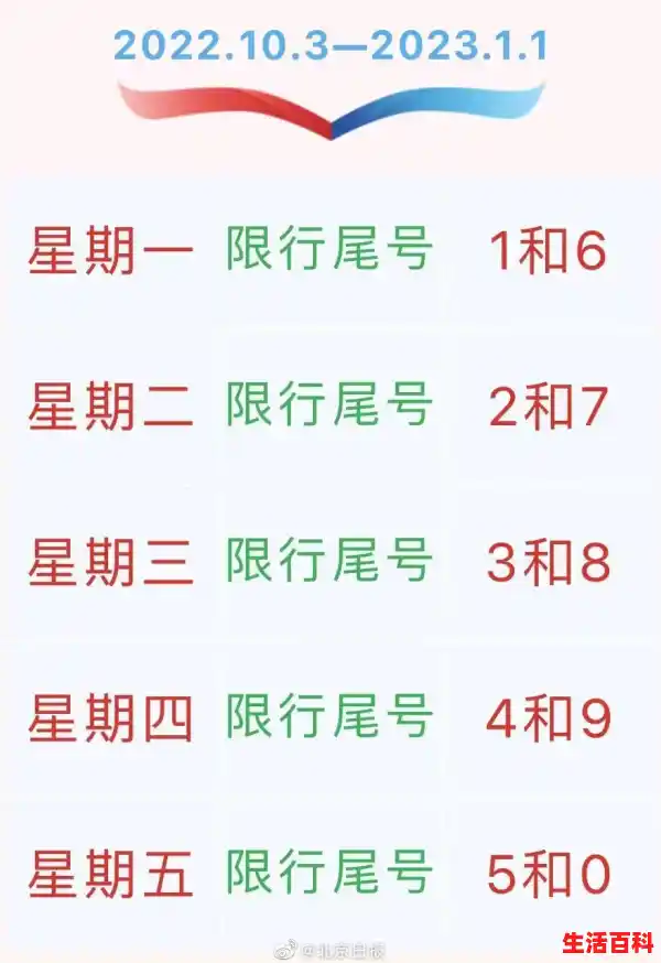 北京通州限行规定2022，北京限号2022年6月最新限号