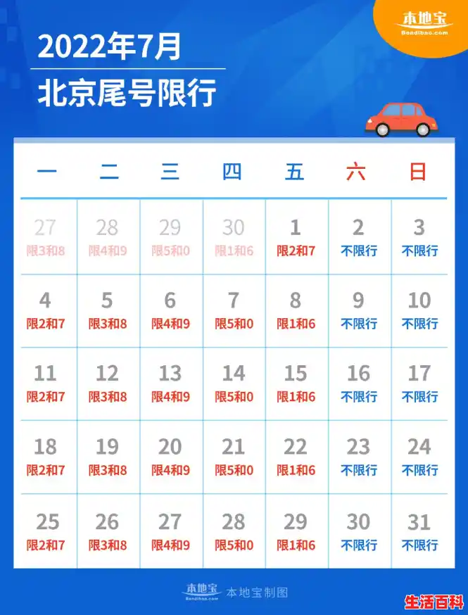 北京限号2022年6月最新限号通知/北京限号2022年最新限号