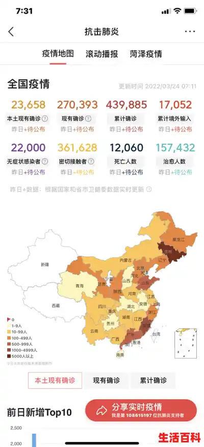本土感染连续两天超500例涉16省份（山东疫情最新情况2025年）