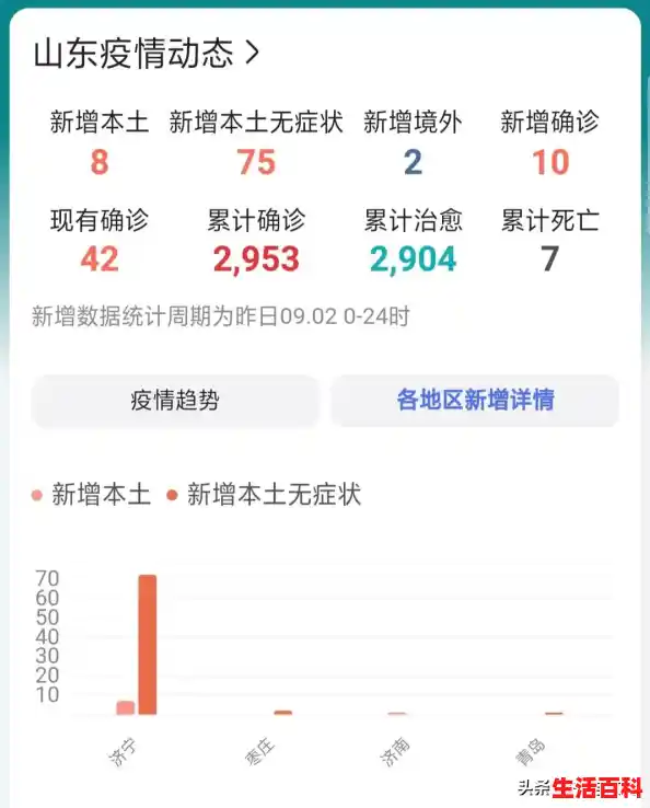 31省份新增102例本土确诊涉15省，山东疫情最新情况